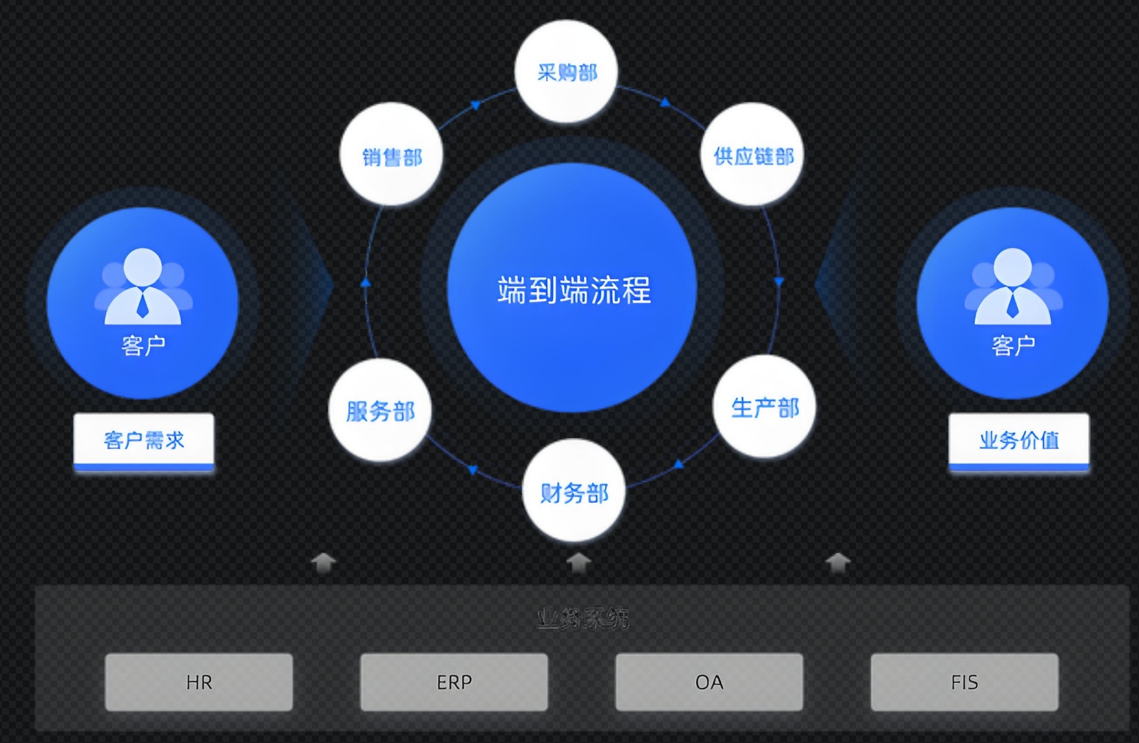 BPM业务流程系统